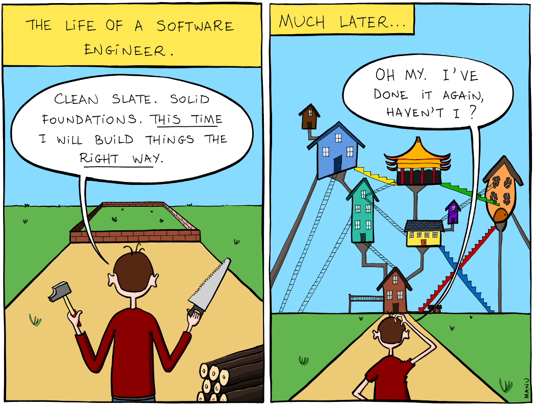 Foto de archivo: 2011.11.15 building software.png (Wikimedia Commons)