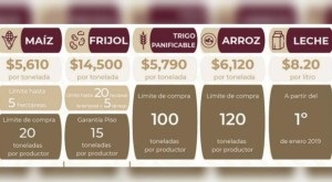 PRECIOS